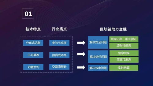 互聯(lián)網(wǎng)現(xiàn)金貸公司大規(guī)模入場區(qū)塊鏈,能順利磨合嗎